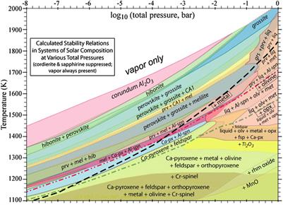 Dust Formation in Astrophysical Environments: The Importance of Kinetics